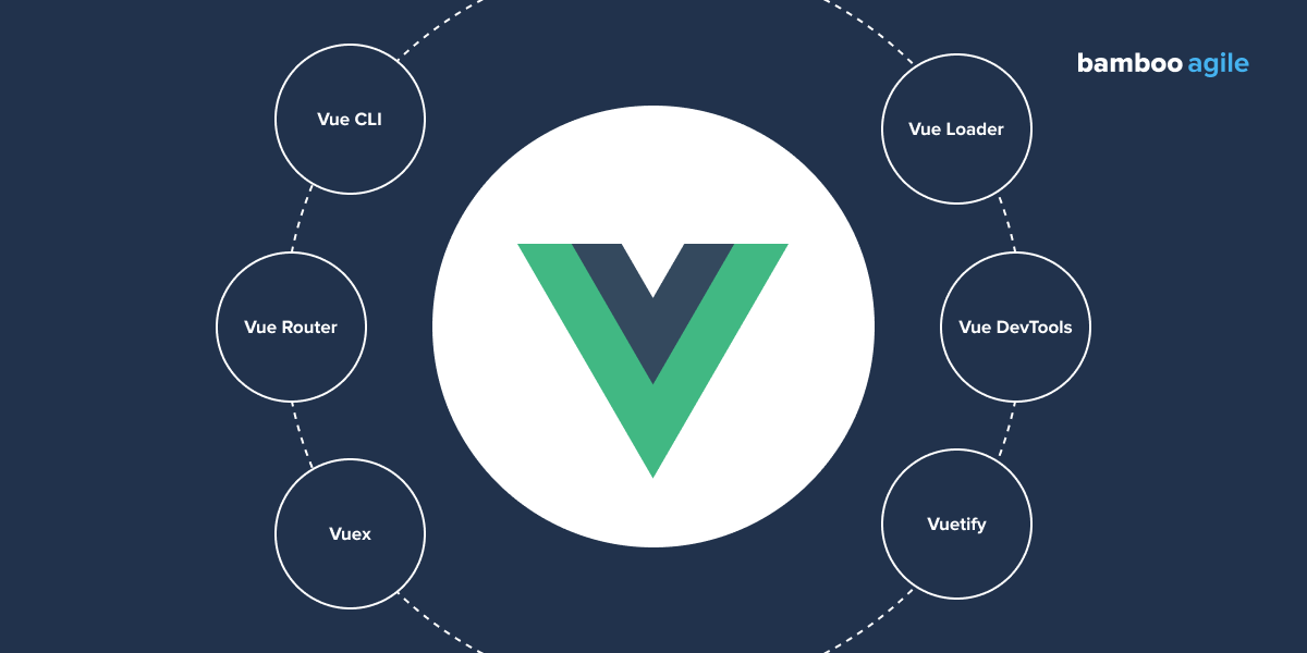 Vue js что это