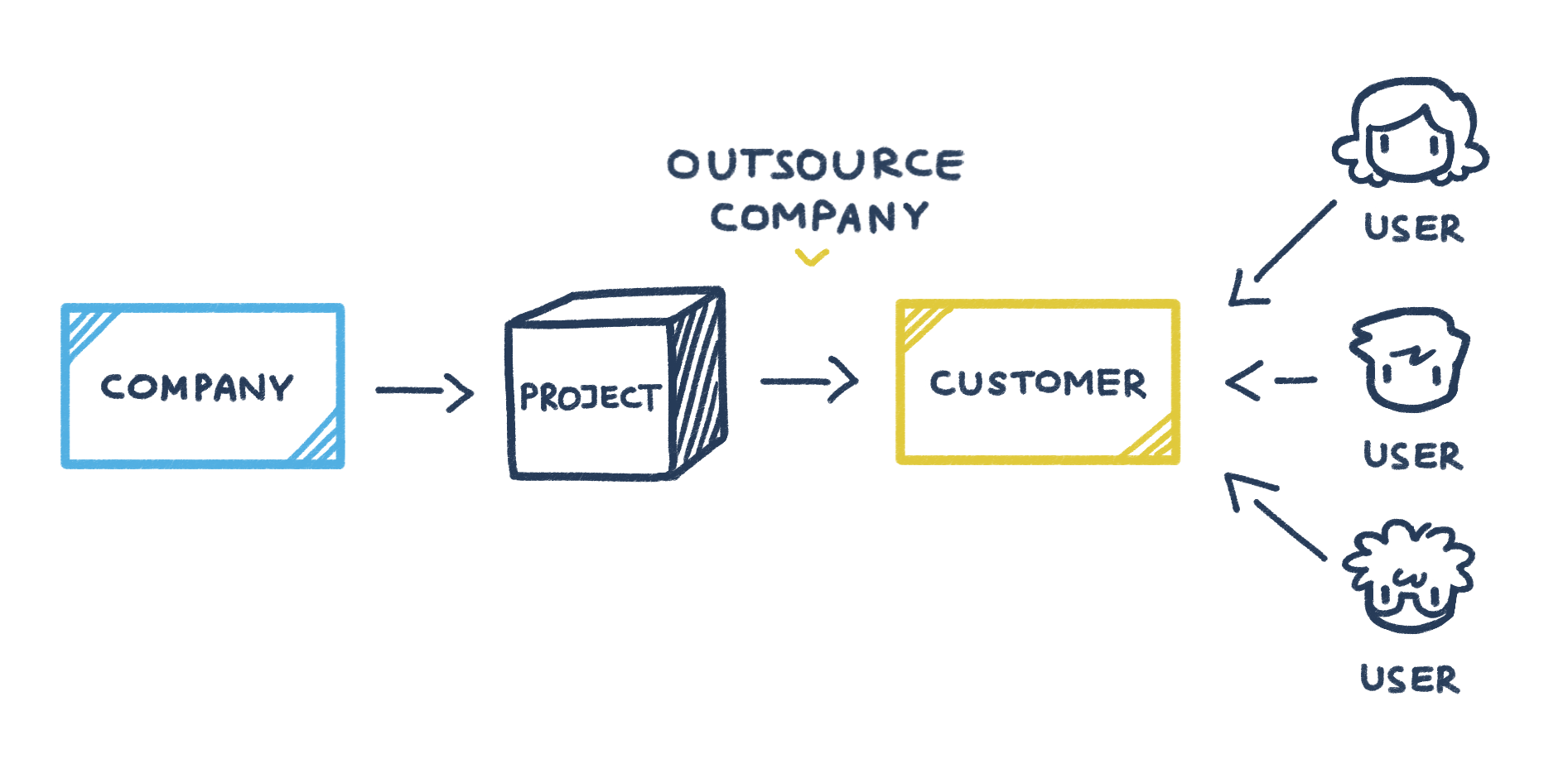 Software Testing in Production - Bamboo Agile | Custom Software ...