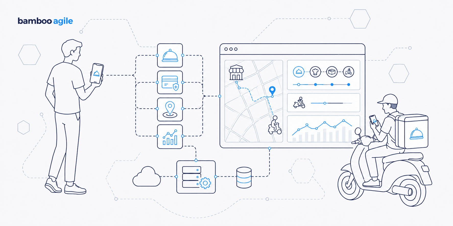 food delivery app development in 2026 food delivery app development in 2026