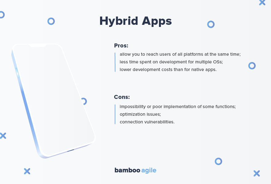 Hybrid apps pros and cons - mobile apps category