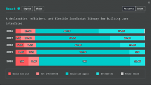 React vs Angular: Which Technology is Better for Frontend Development ...