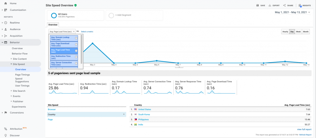 Site speed report in Google Analytics