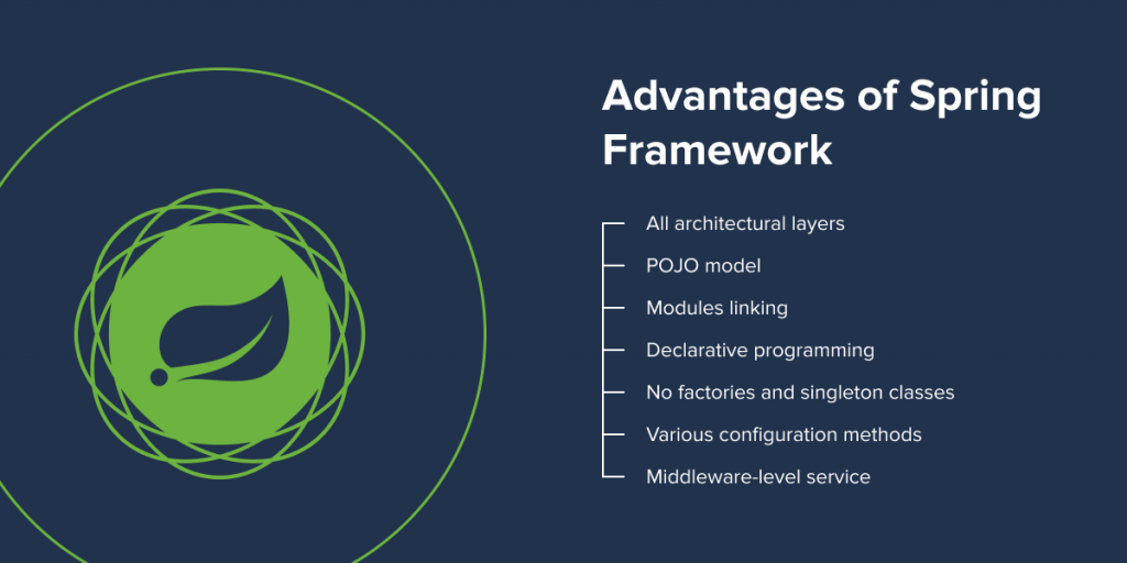 Advantages of Spring Framework