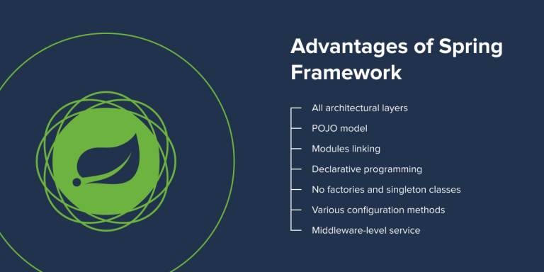 Pros and Cons of Using Spring Boot - Bamboo Agile