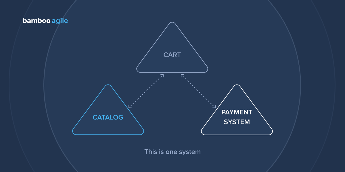Different Types of Functional Testing Explained in Detail