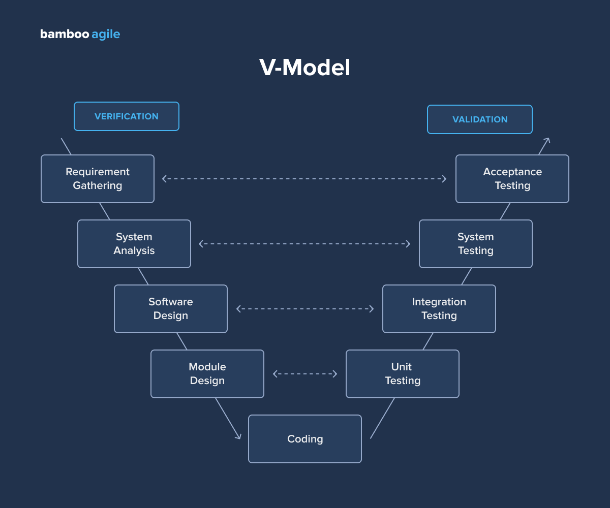 Software Product Development: What, Why, and How?