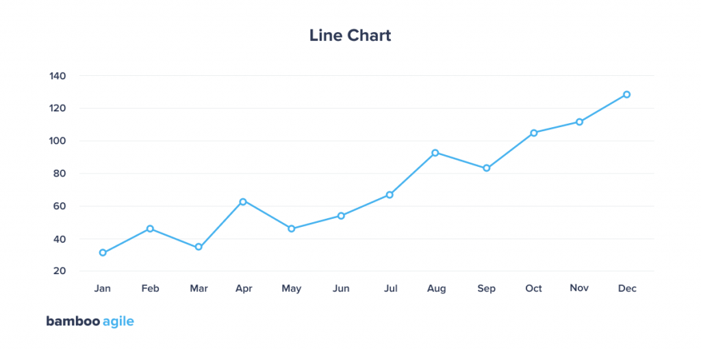 Big Data Visualization Techniques: Line Chart