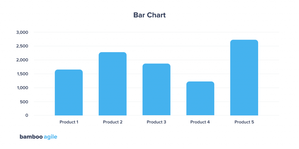 Big Data Visualization Techniques: Bar Chart