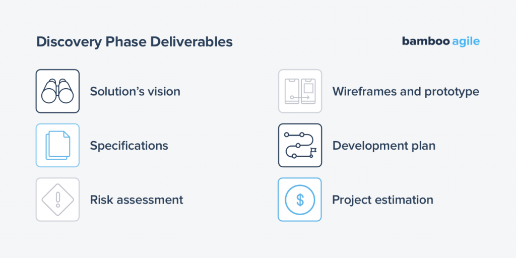 Discovery Phase: Why Start Your Software Project With It