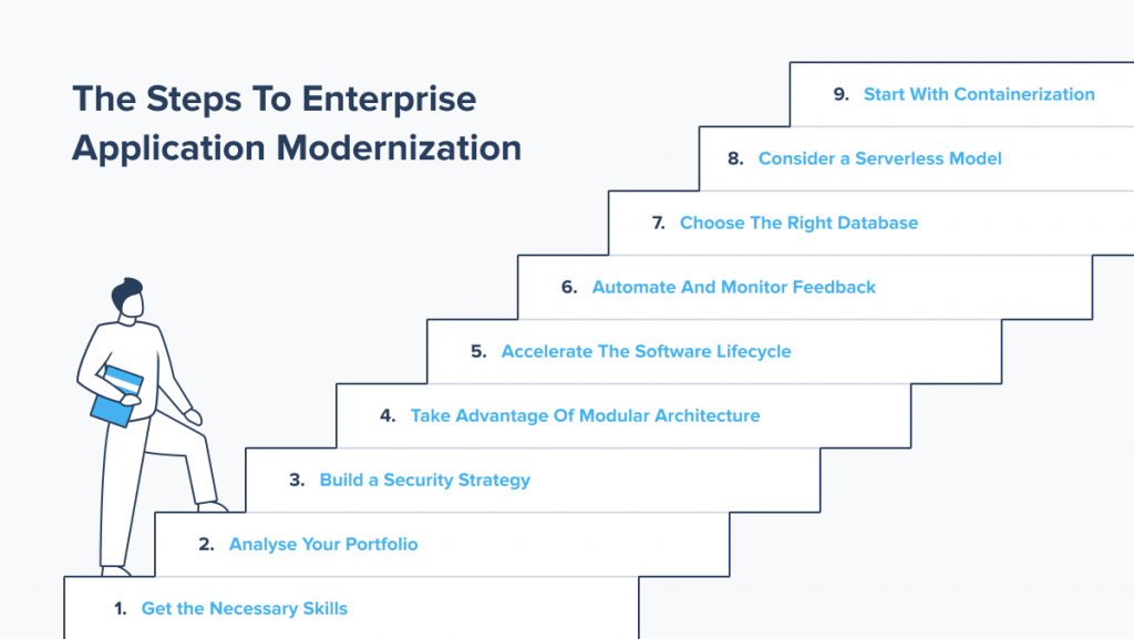 application modernization steps