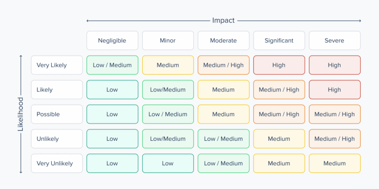 Software Development Priority Scale Software Development Planning: Why It Is Important