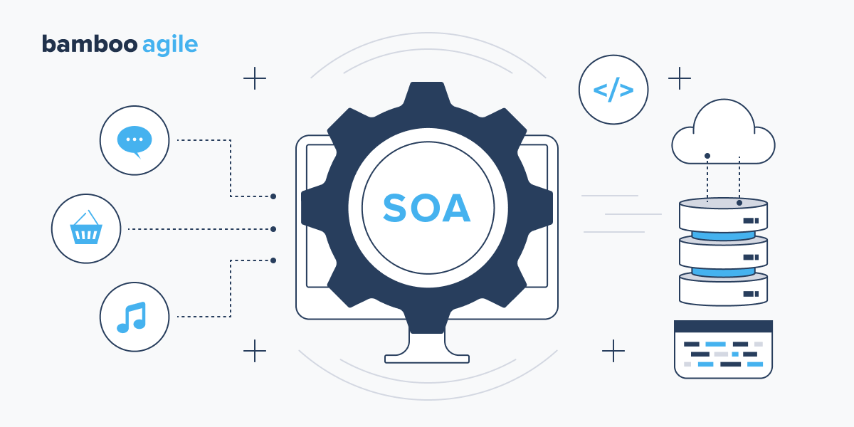 What is SOA Testing?