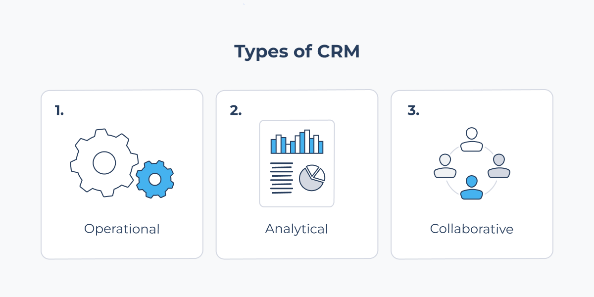 Types of CRM