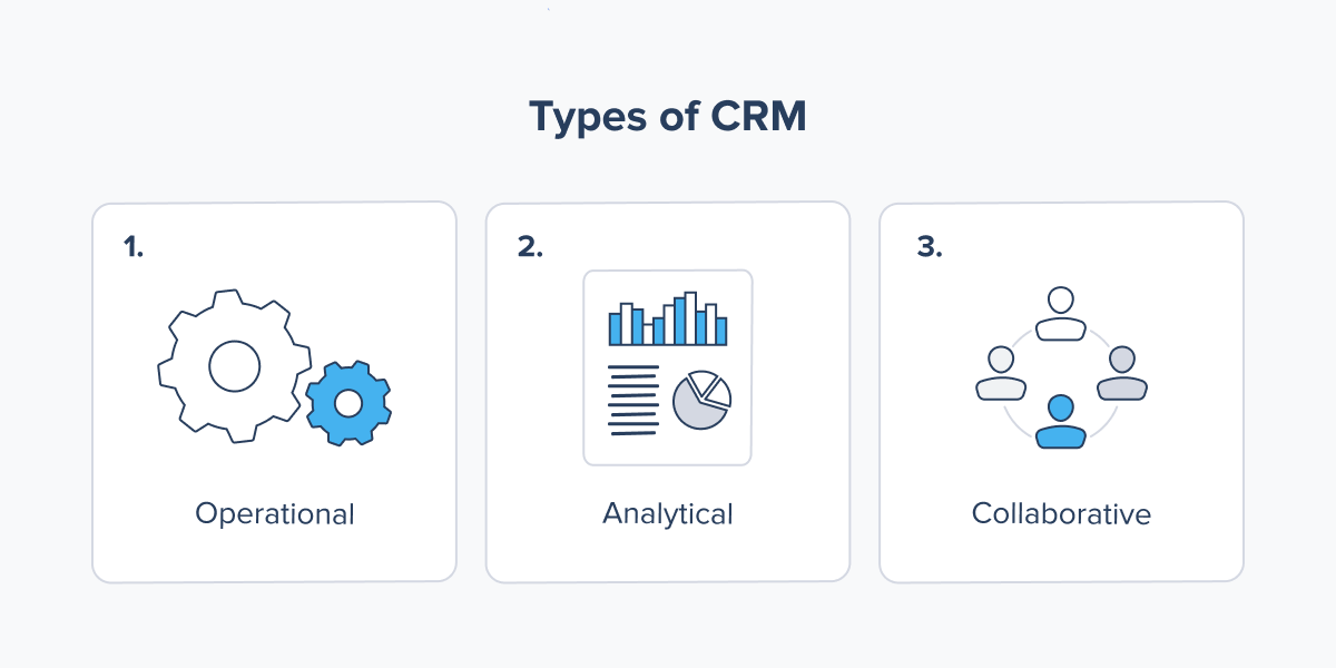 Types of CRM Systems