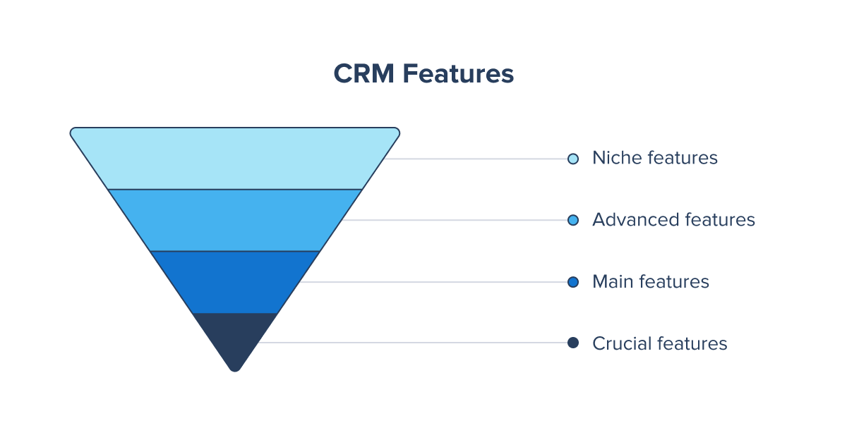 CRM Features