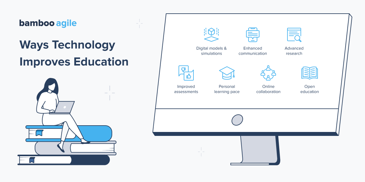 How Educational Industry Benefit From Educational Technology Solutions: Ways Technology Improves Education