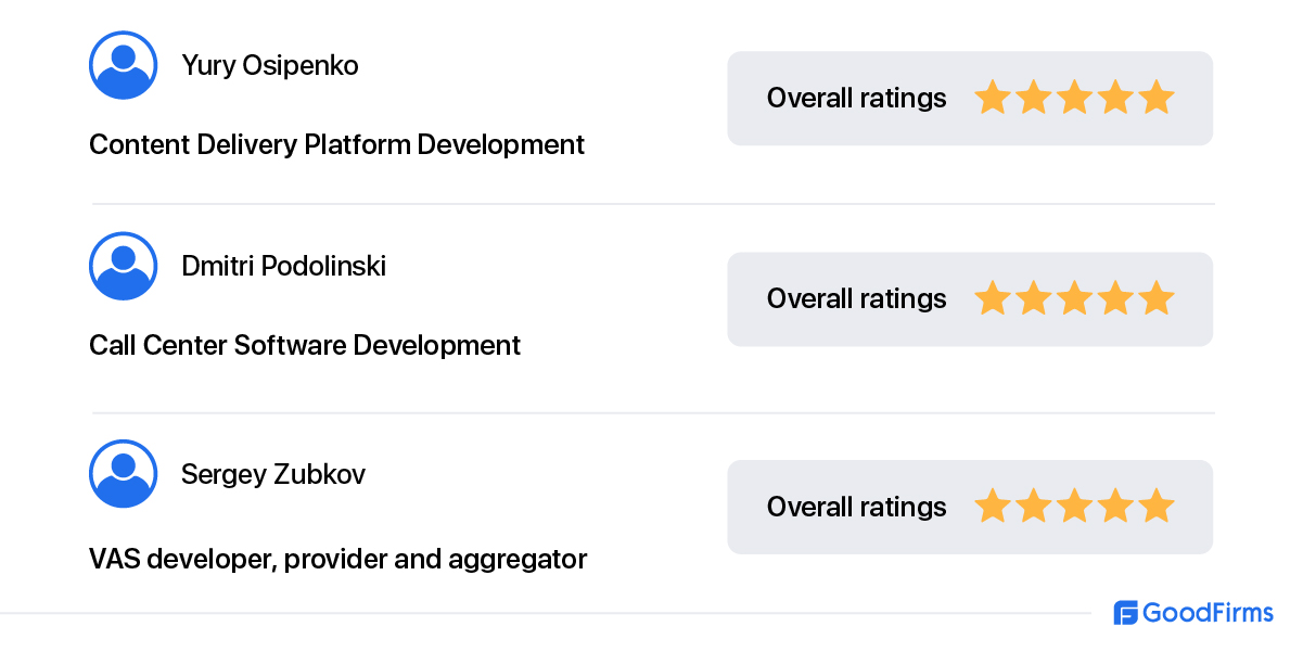 GoodFirms: Bamboo Agile's ratings