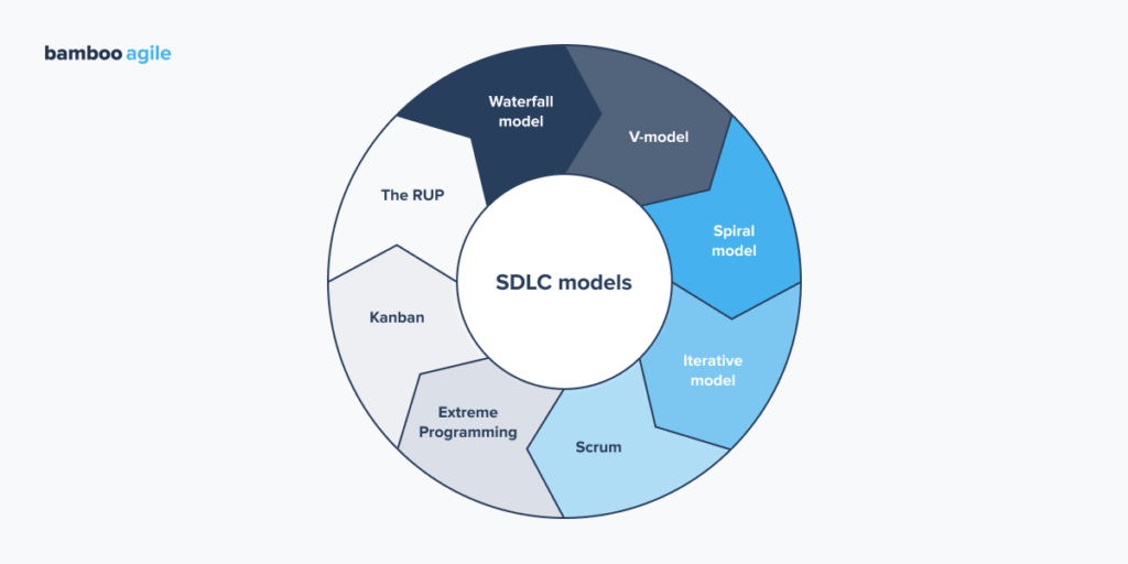 1 | Bamboo Agile | Custom Software Development Company