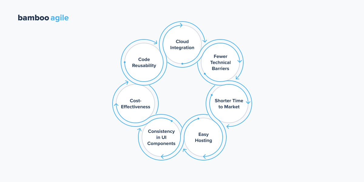 Cross-Platform Mobile App Architecture