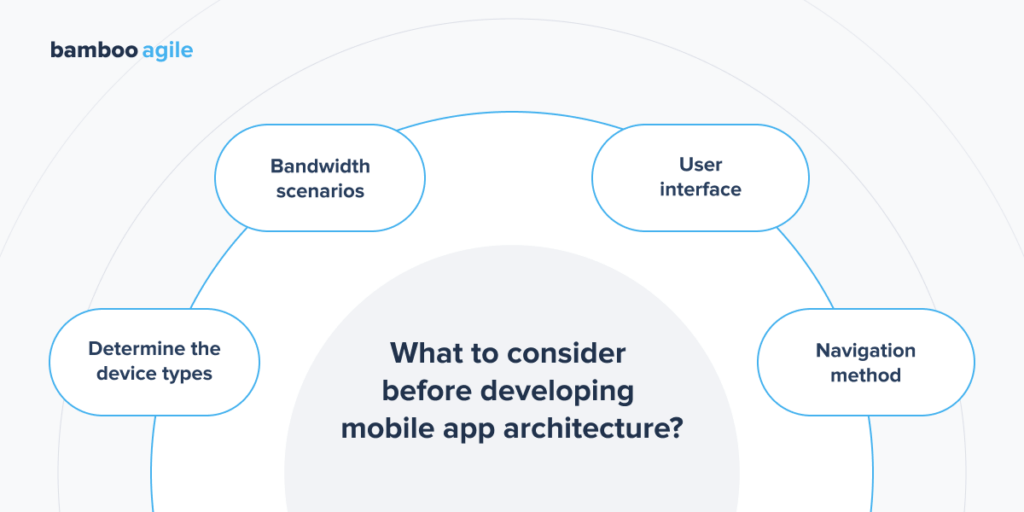 Mobile App Architecture: the Ultimate Guide - Bamboo Agile