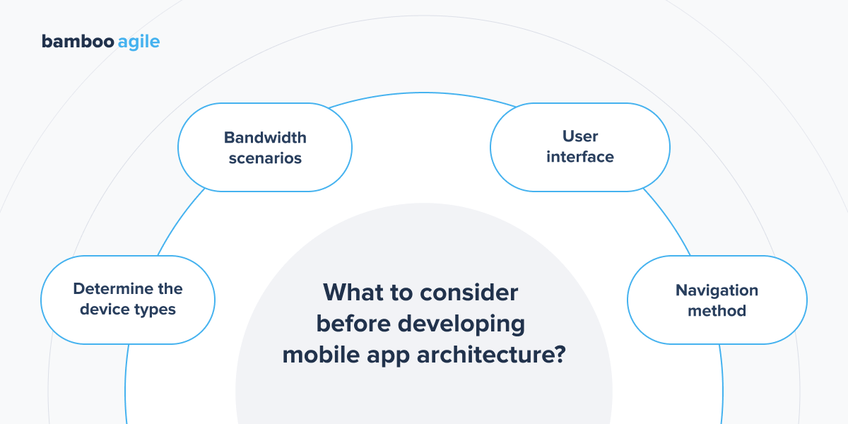 What to consider before developing mobile app architecture
