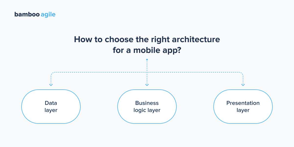 How to choose the right architecture for a mobile app