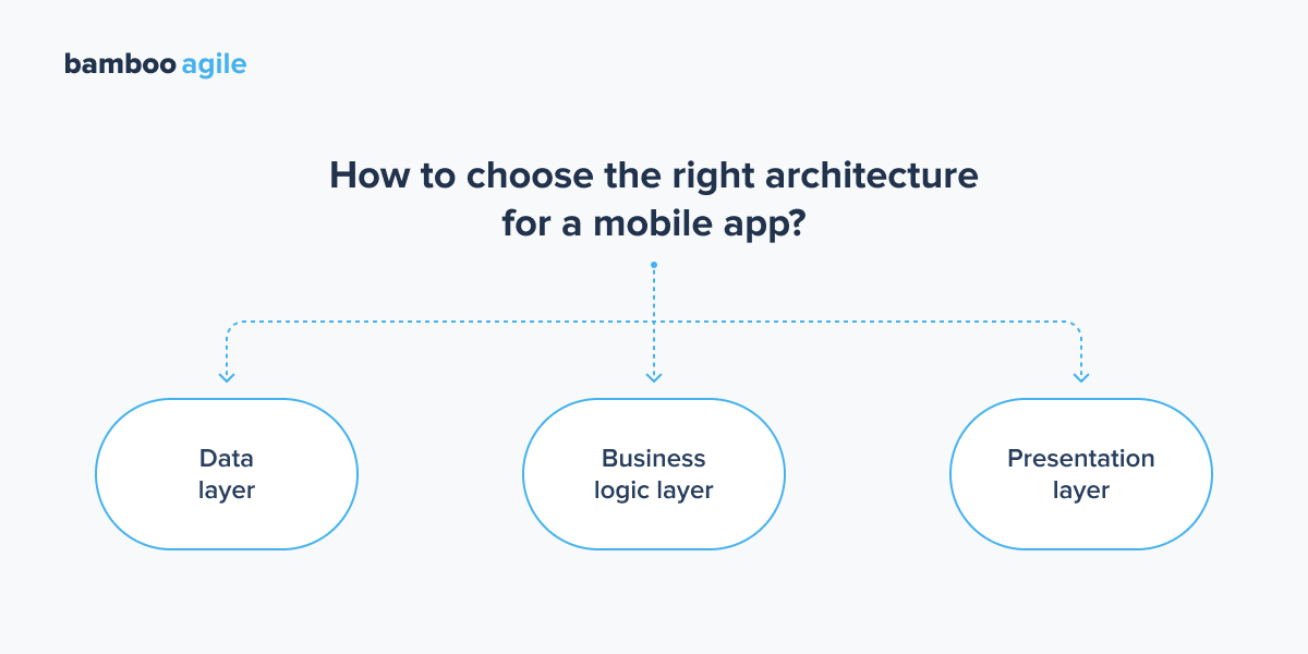 How to choose the right architecture for <a href=