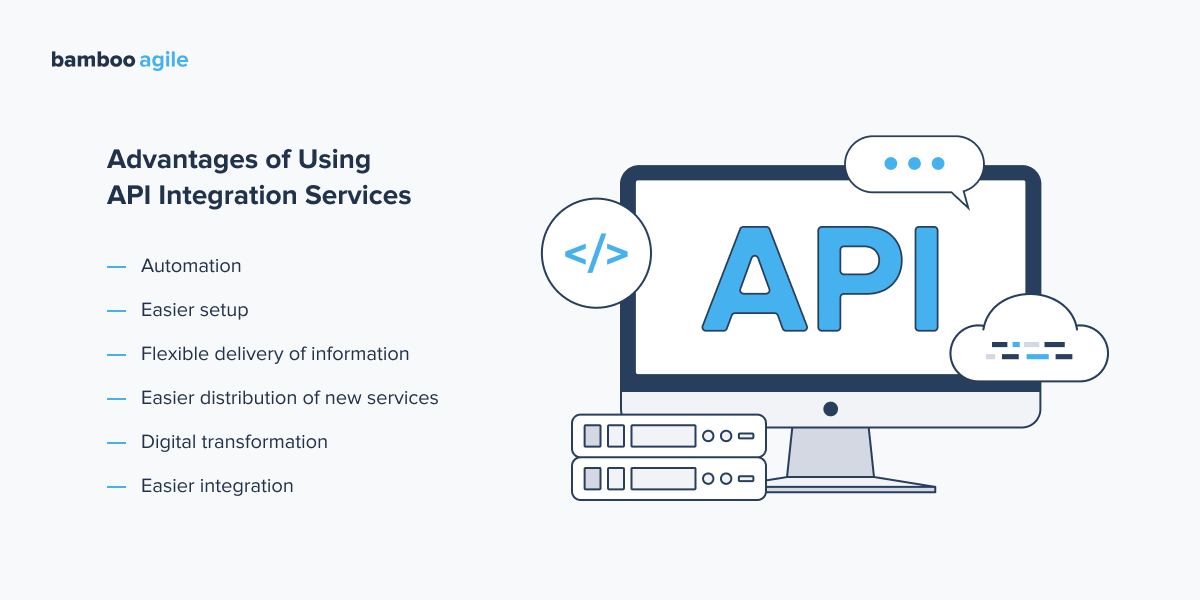 What are API Integration Services? [2023 update] - Bamboo Agile