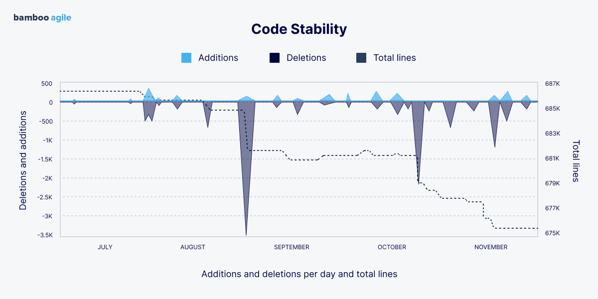 Code stability chart example