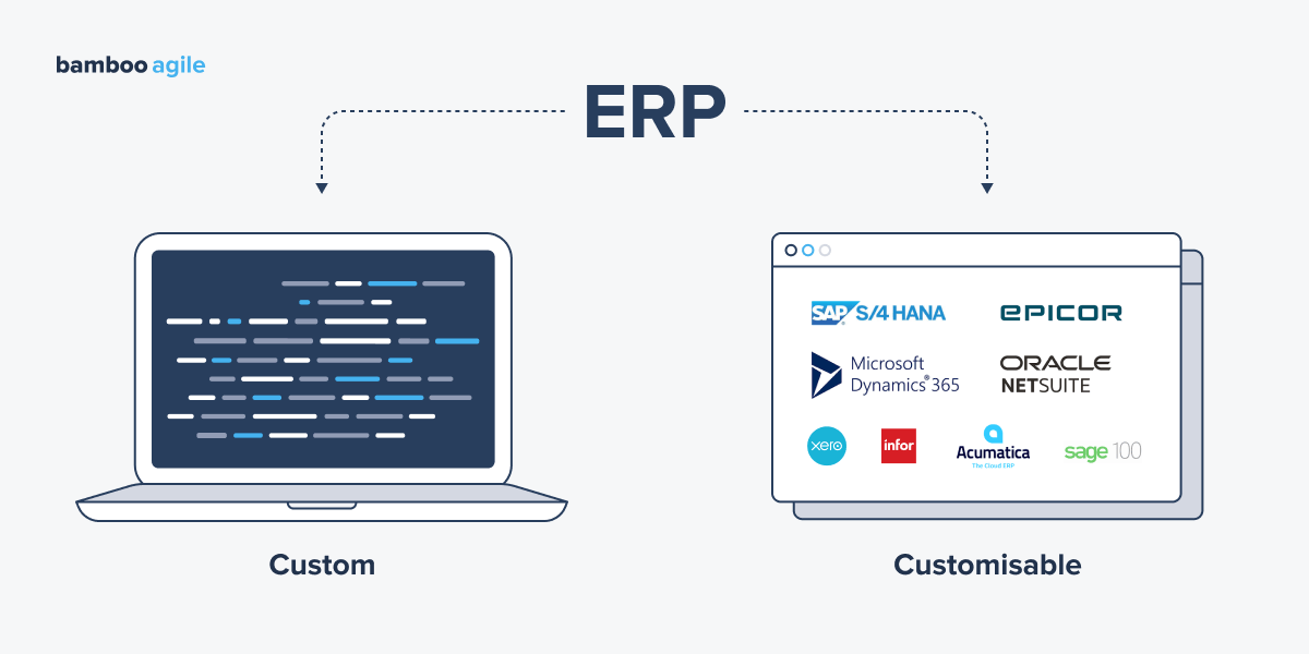 ERP Solutions