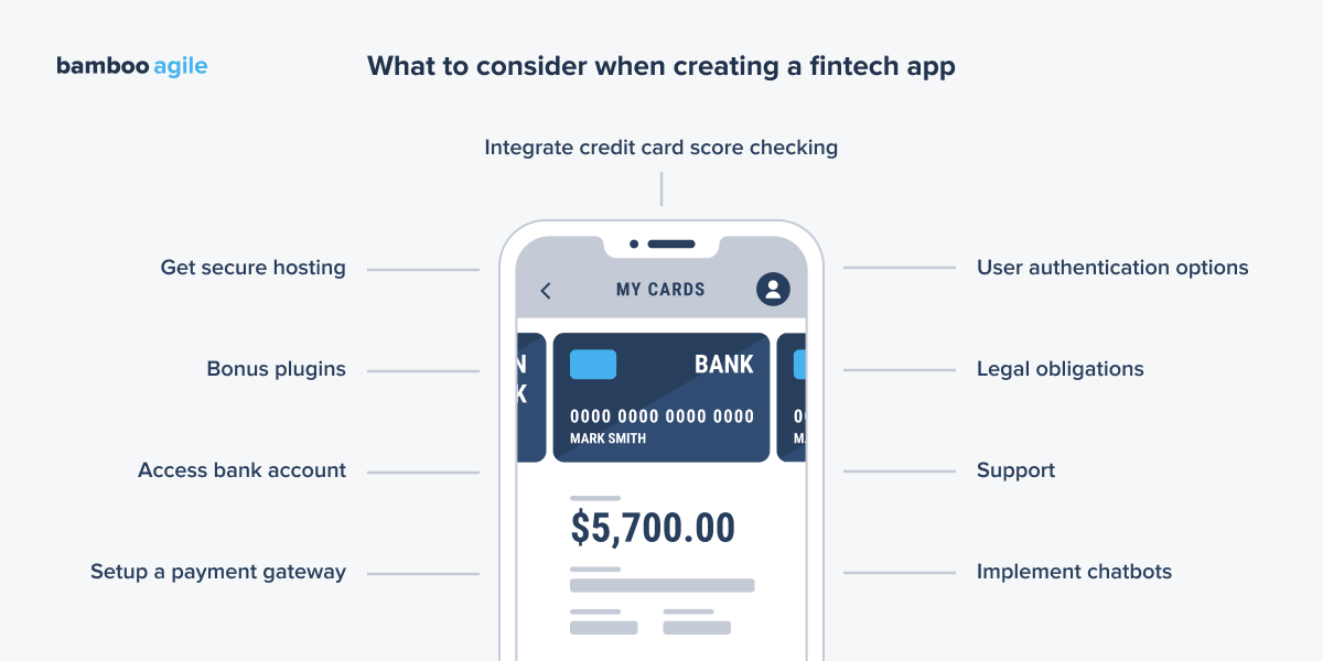 What to consider when creating a fintech app
