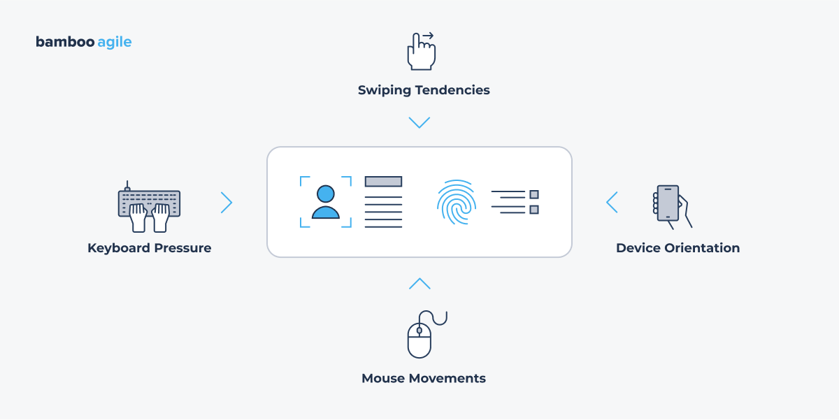 Biometric Identification