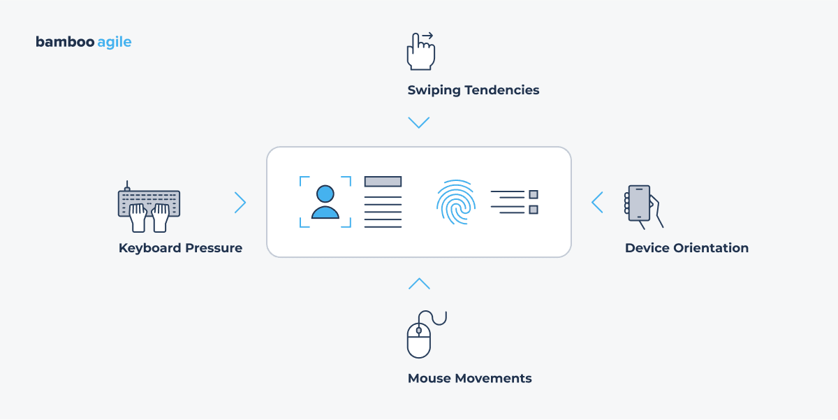 4_New | Bamboo Agile | Custom Software Development Company