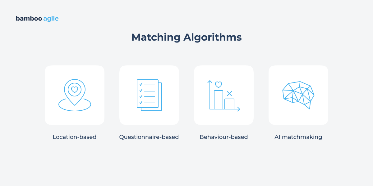 Matching algorithms of dating apps