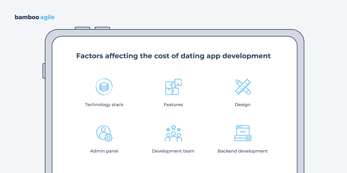 Factors affecting the cost of dating app development
