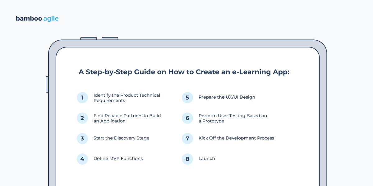 A step-by-step guide on how to create an e-Learning app