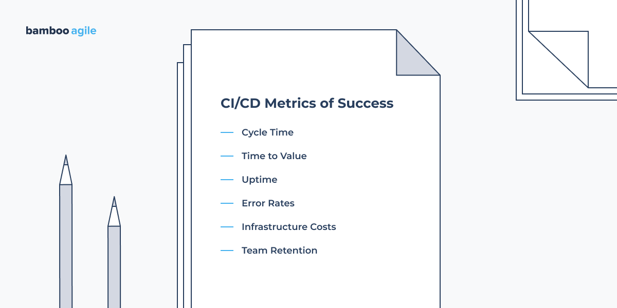 CI/CD - how to measure success?
