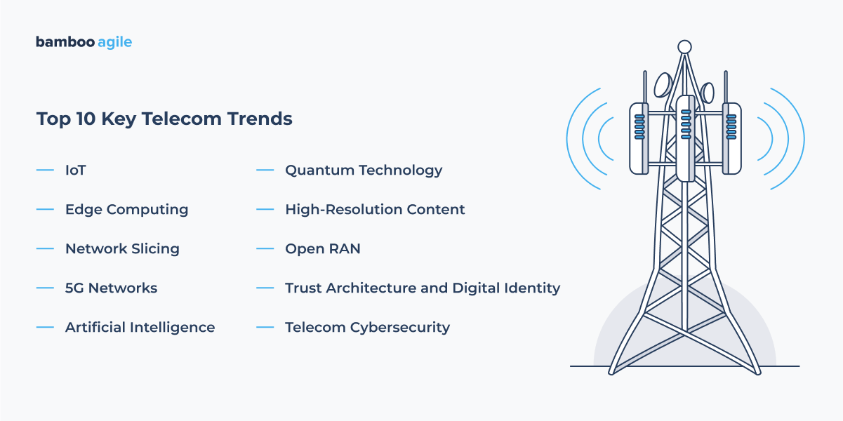 Top 10 Key Telecom Trends