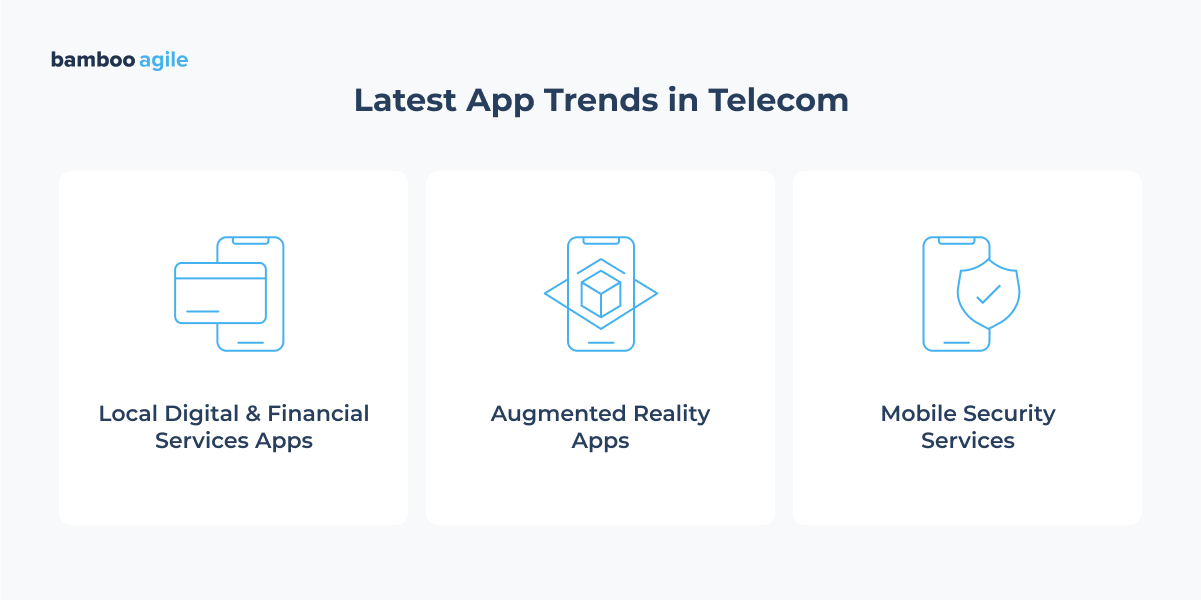 Latest App Trends in Telecom