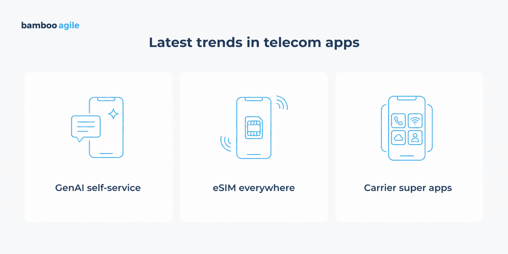 trends in telecom apps