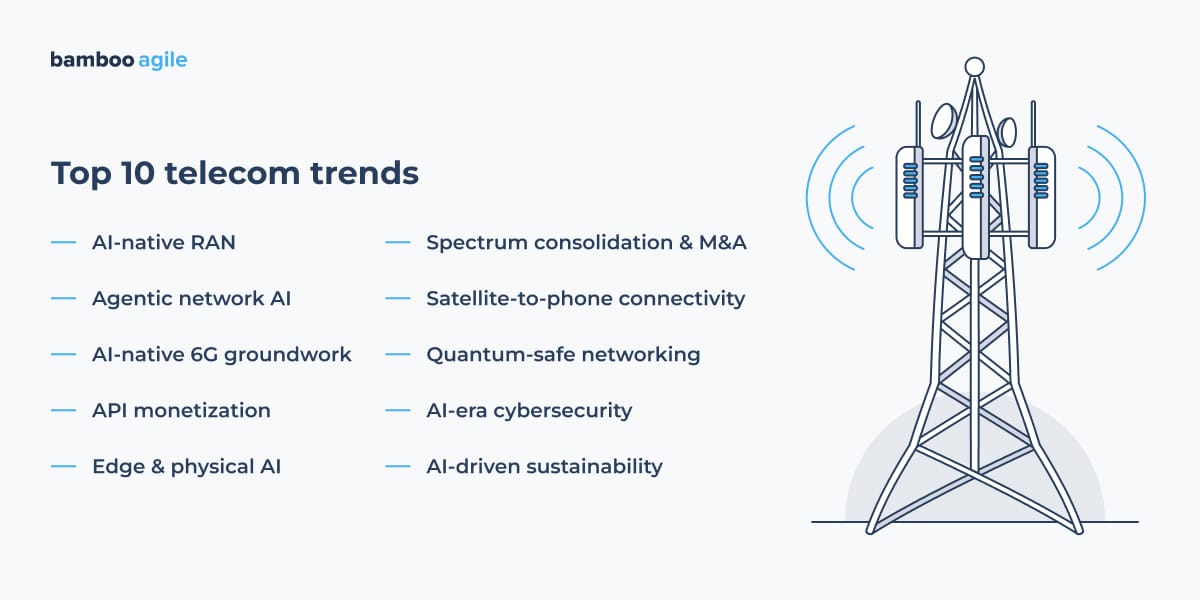 top 10 telecom trends