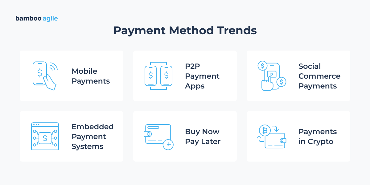 Payment Method Trends
