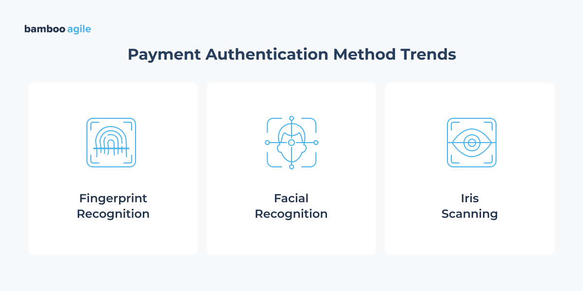 Payment Authentication Method Trends