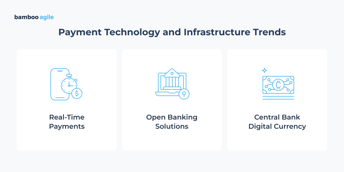 Payment Technology and Infrastructure Trends