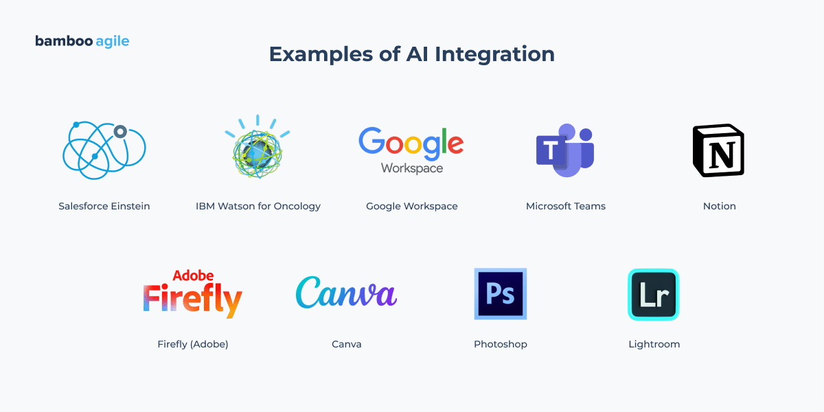 Examples of AI Integration in software products