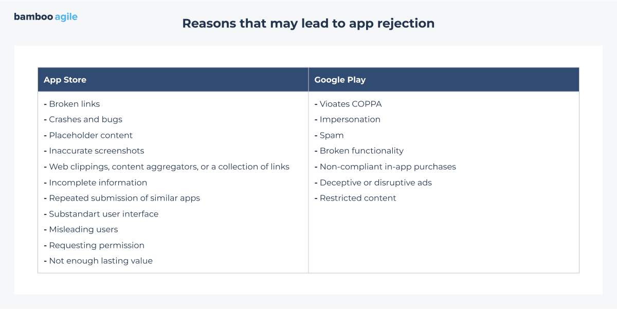 App rejection reasons