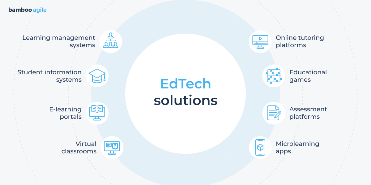 Educational Technology solutions