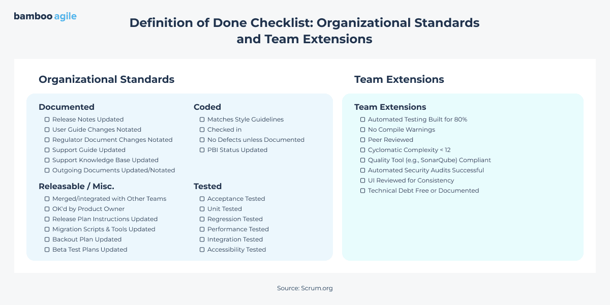 Checklist diagram showing the Definition of Done in software development