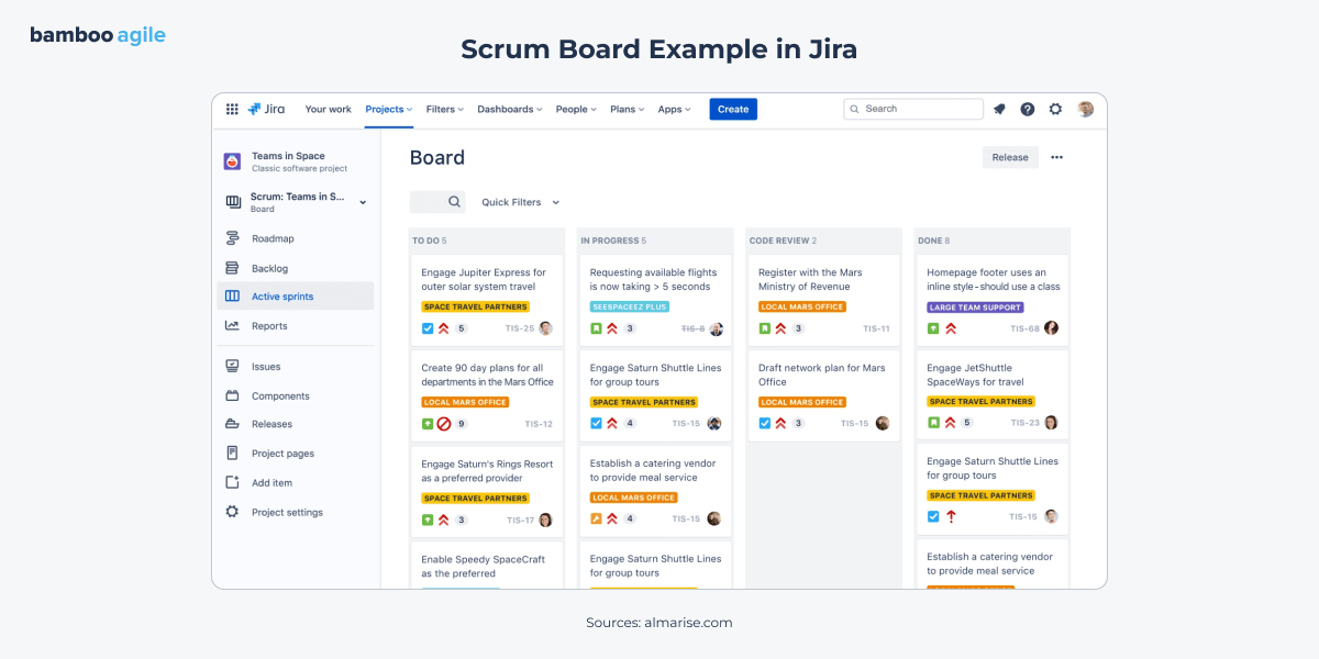 Scrum board example in Jira