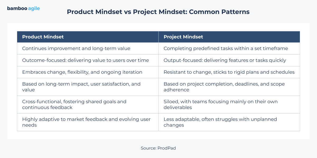 Product mindset vs project mindset